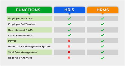 hrdms|HRIS .
